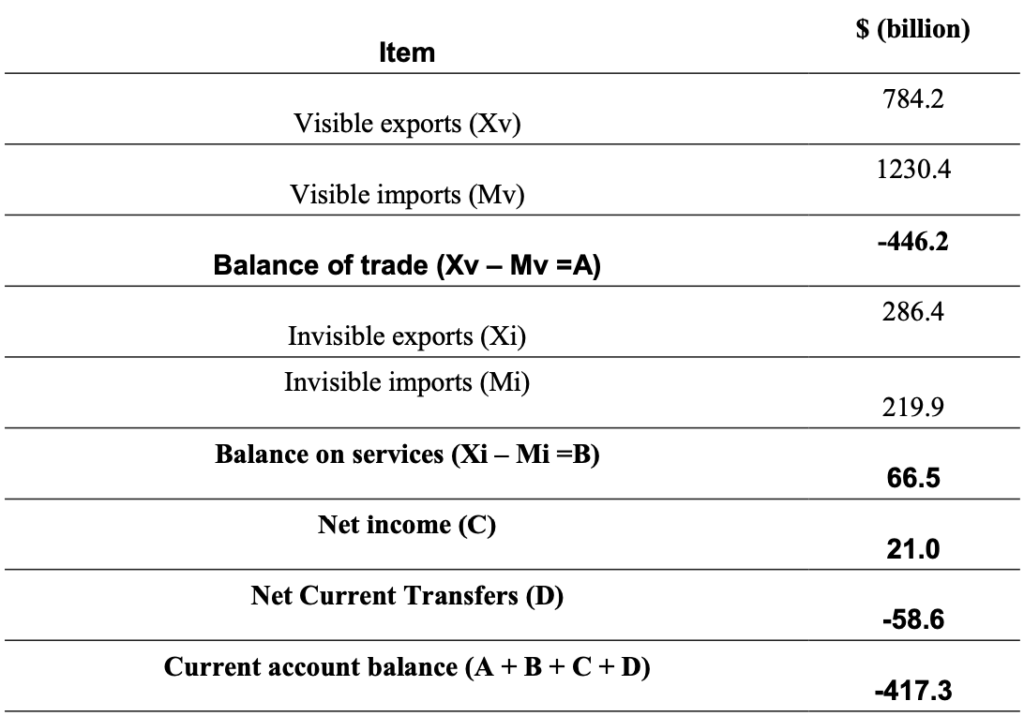 Economics notes for the 2020-22 syllabus